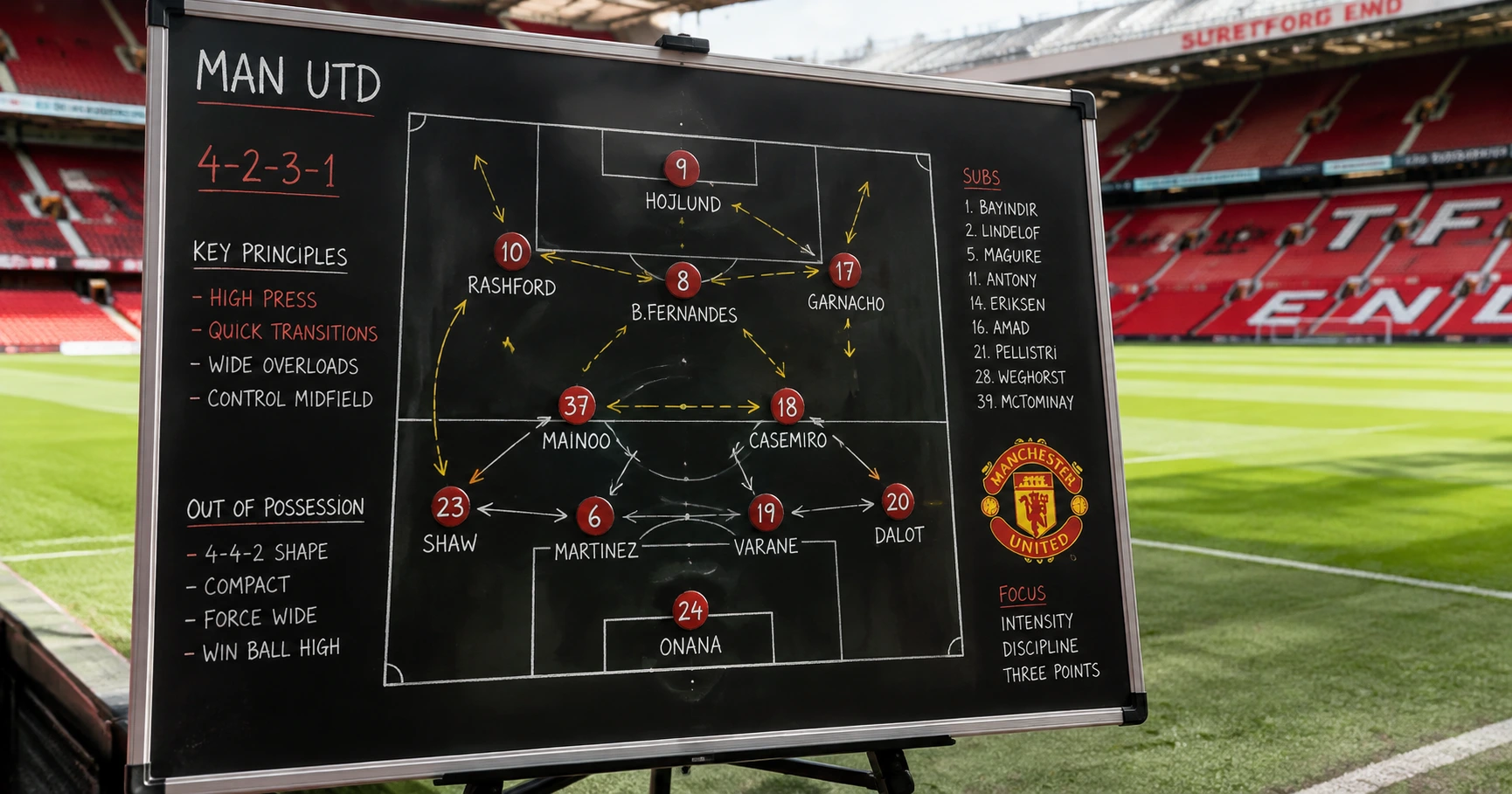 Cập nhật tin tức mới về Manchester Utd mới nhất và phân tích xu hướng - image 2